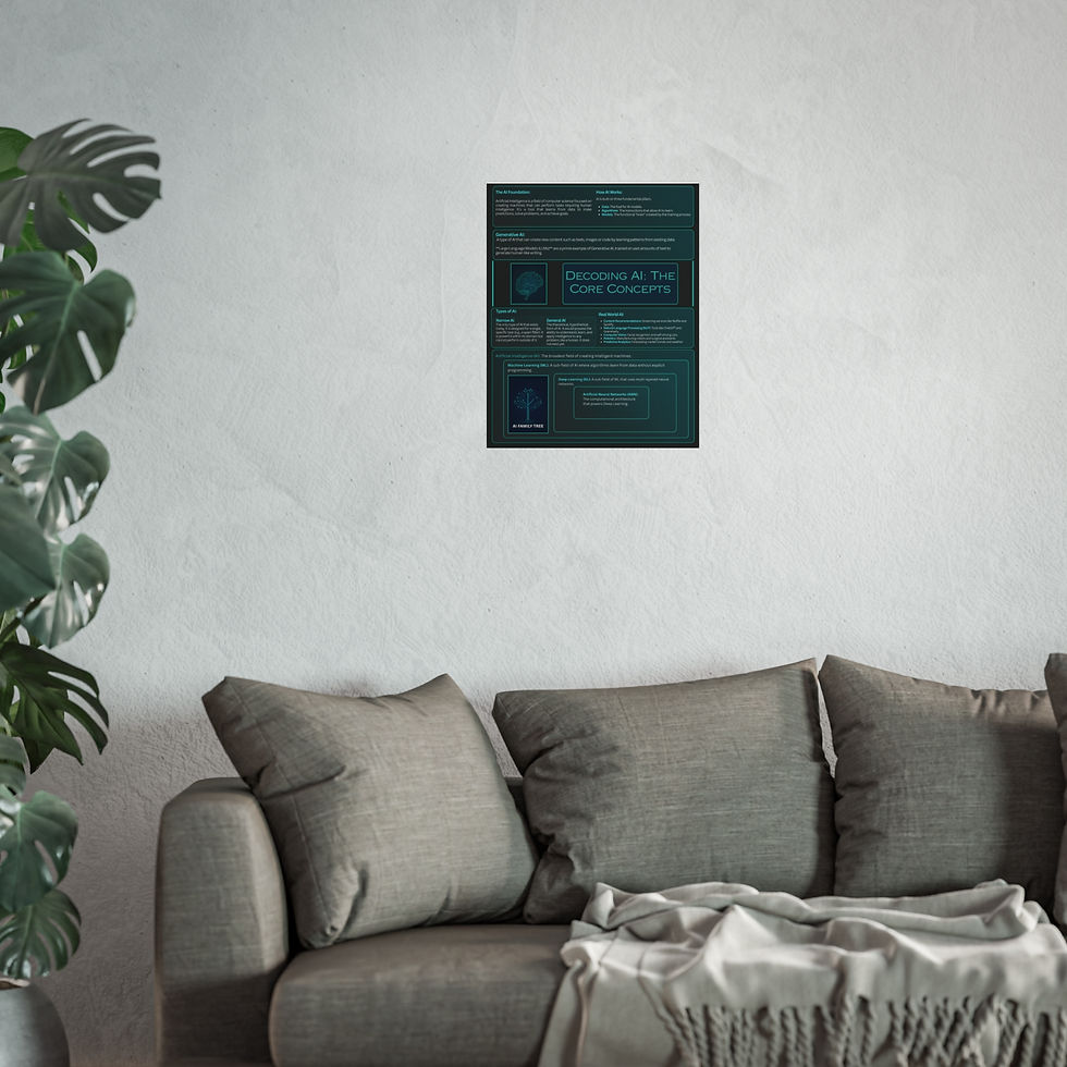 Thumbnail: Decoding AI: The Core Concepts | Educational Poster Bundle for PMs & Tech Leader