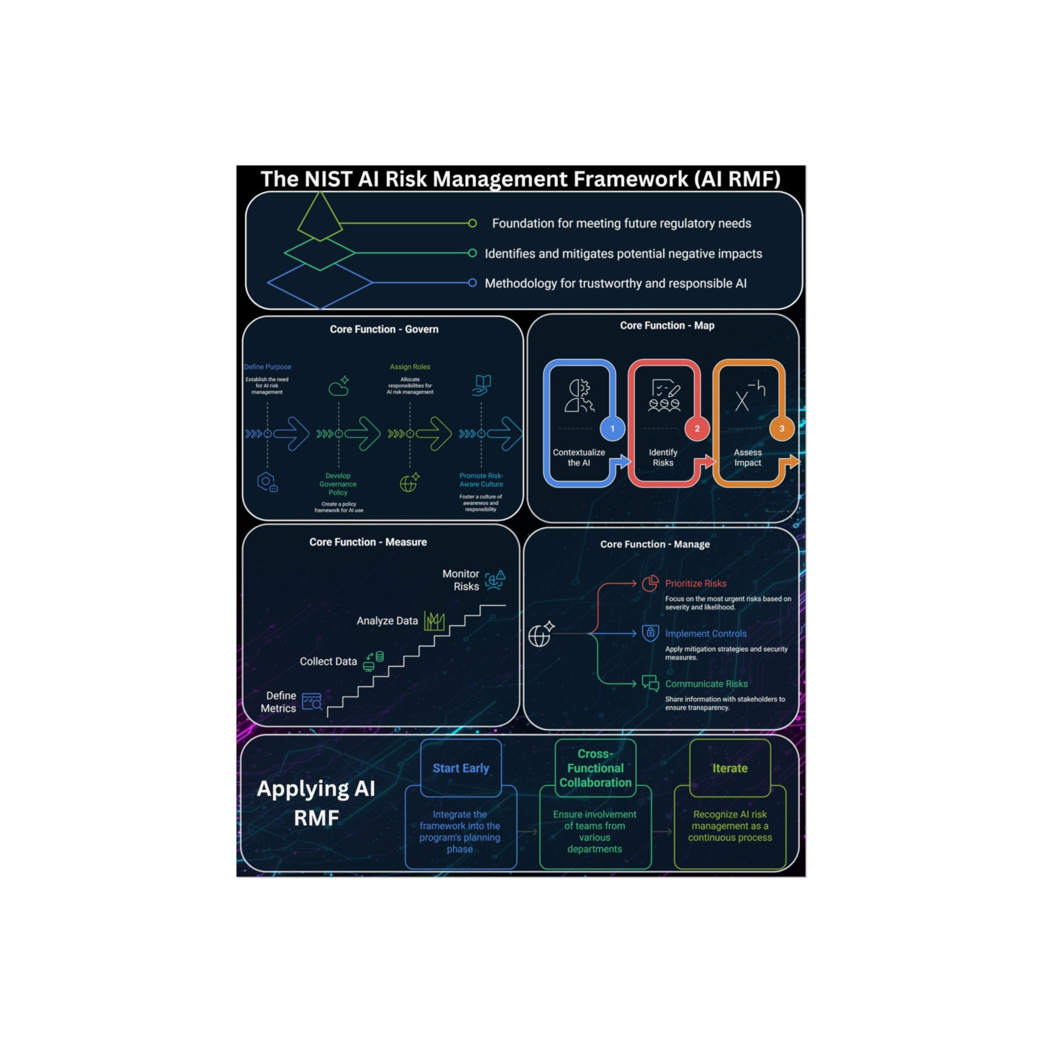 NIST AI RMF: The Official Compliance Guide | Practitioner’s Toolkit