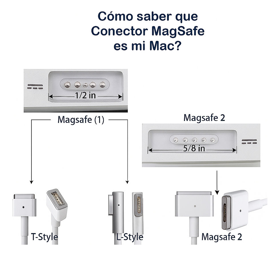 Miniatura: Cargador Macbook Pro Md101 A1278 60w Magsafe 1