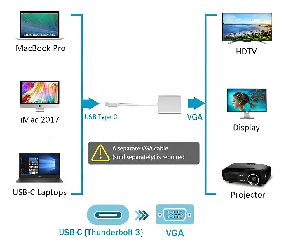 Miniatura: Cable Convertidor Usb-c Tipo C A Vga 3.0 Plateado 1080p