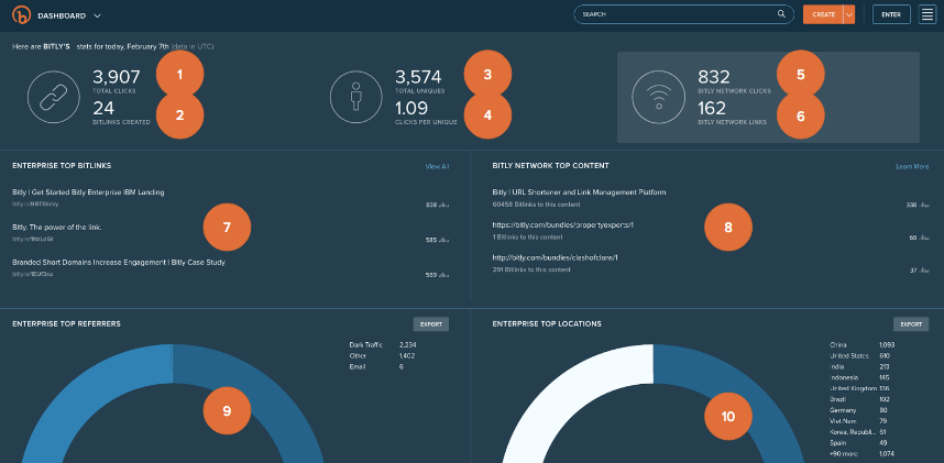 bitly analytics, affiliate, host data, link data, top locations