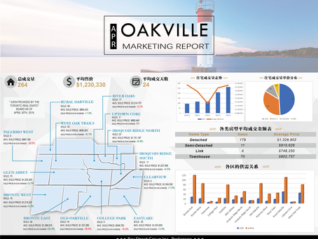 Oakville四月最详细的社区市场报告