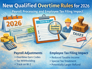 Alt text:  Infographic titled “New Qualified Overtime Rules for 2026” showing a 2026 calendar, paycheck labeled overtime pay, Form W-2 with qualified overtime highlighted, IRS tax documents, and notes about payroll adjustments and employee tax filing impact.