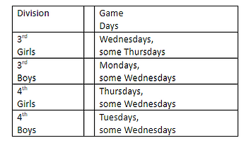 ndac table.PNG