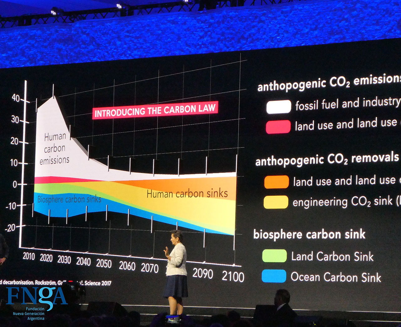 Cumbre Mundial de Acción Climática