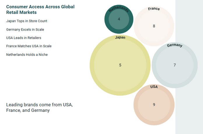 Global retail insights