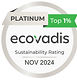 Asker Ecovadis score