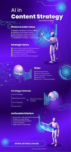 AI in Content Strategy