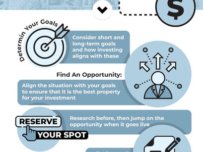 OUR THOUGHTS: Investing In Your First Real Estate Syndication