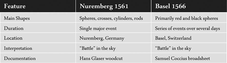 Comparisons 1561 and 1566.png