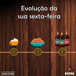 Evolução da sexta-feira