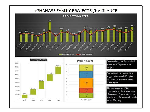 Ghanass Project Master at Glance.jpg