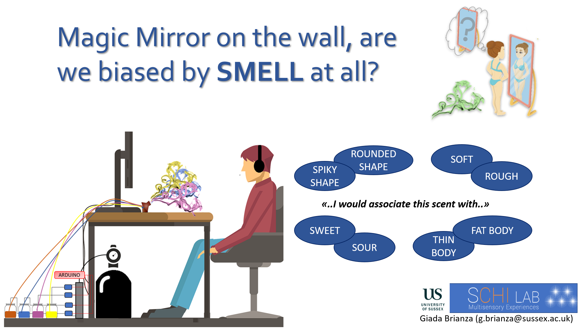 Magic mirror on the wall...