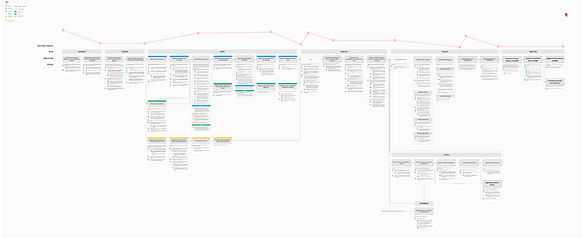 EDD_UI_DI_PFL Current State Journey Map-S.jpg