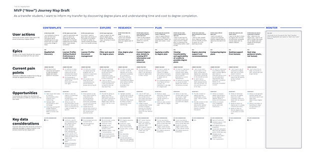 MMP Journey Map (Copy).jpg