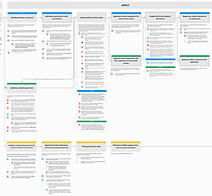 EDD_UI_DI_PFL Current State Journey Map-Z.jpg