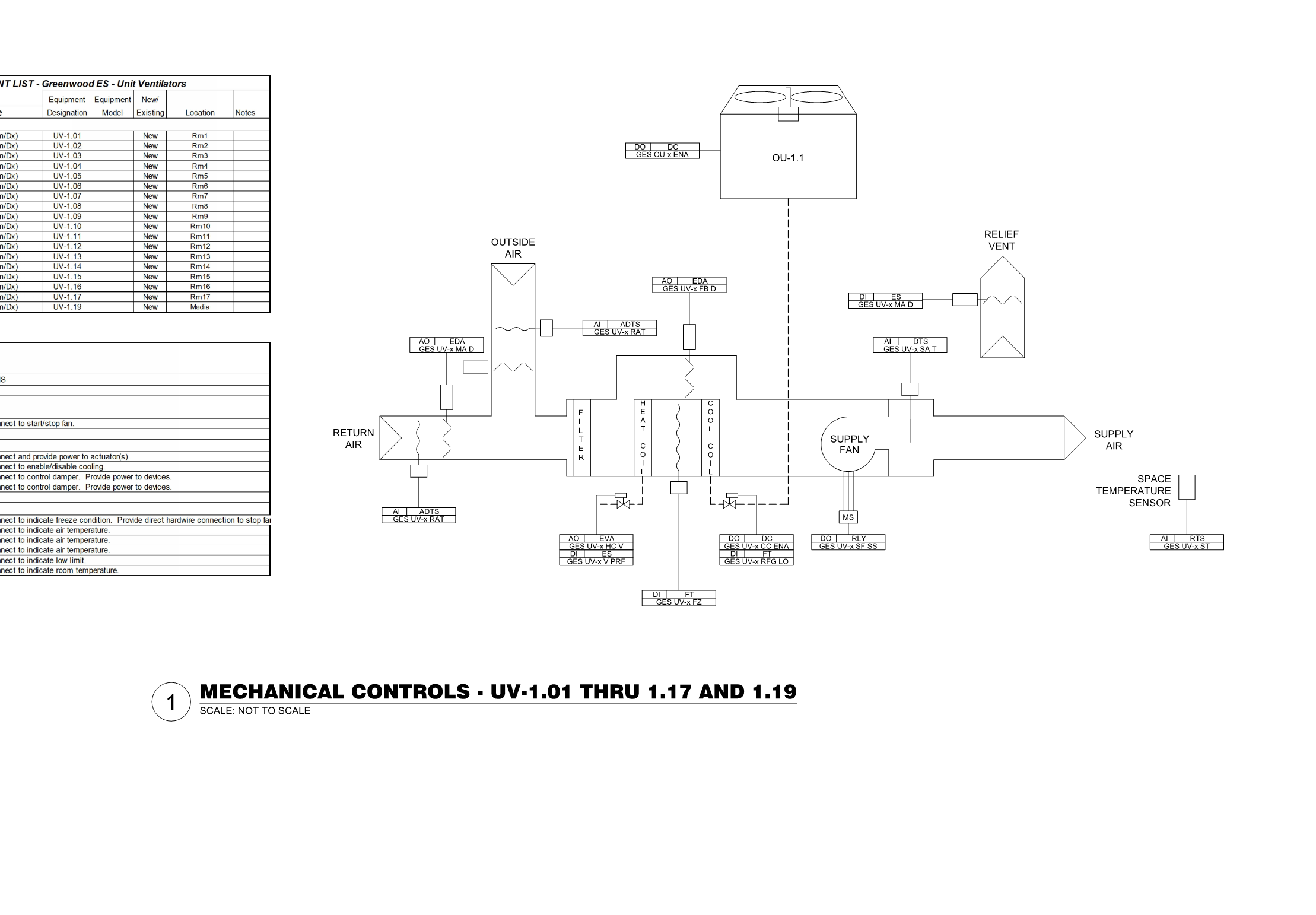 Retrofit: Mechanical design services for the renovation of mechanical HVAC systems.