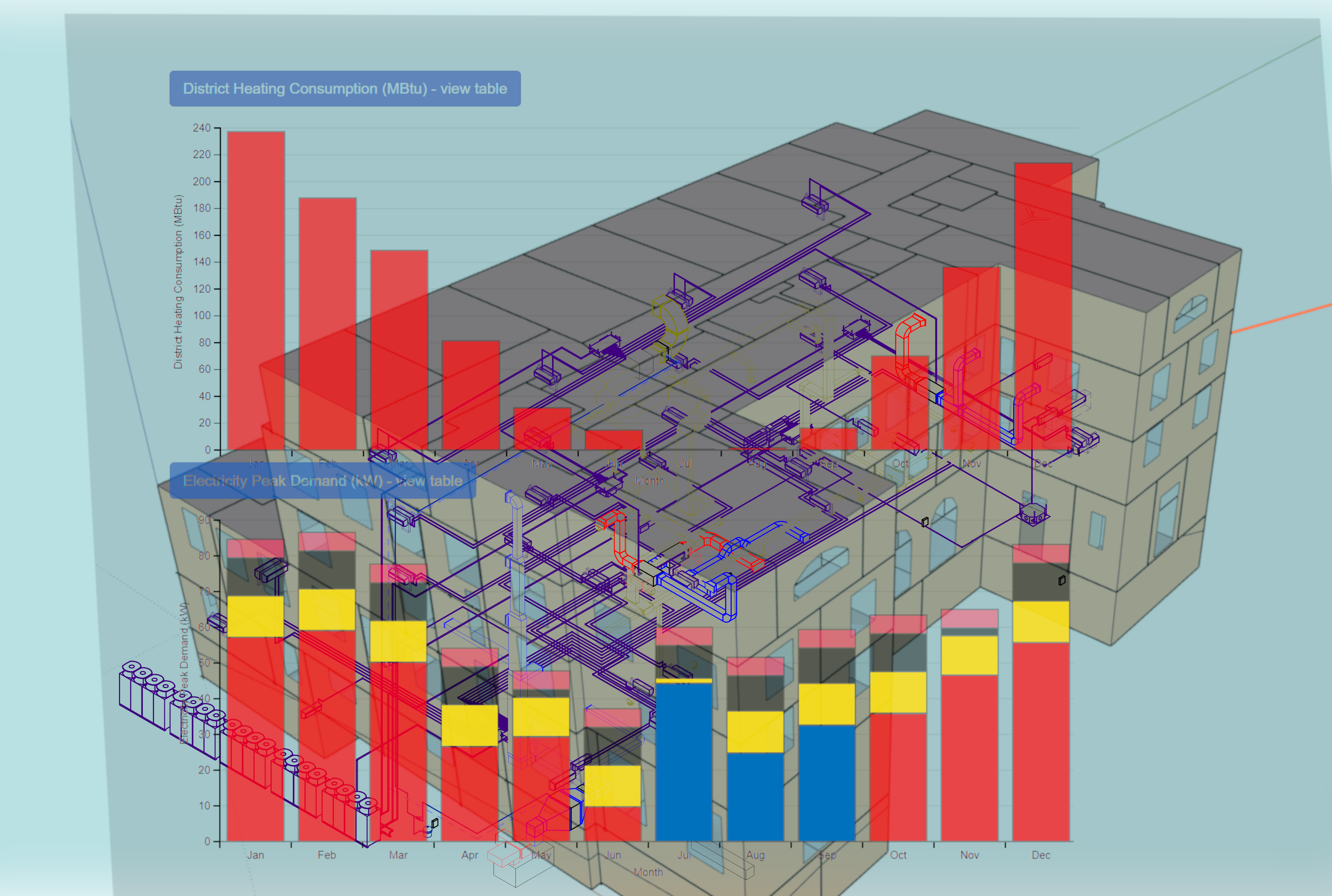 Energy audit (ASHRAE Level II), energy model, and cost benefit analysis for variable refrigerant flow heating and cooling system for 31,000 square foot dormitory.