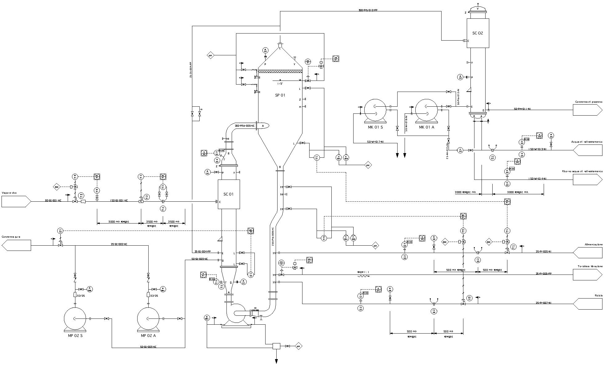 Drafting: Drawing updates for CO2 system Process and Instrumentation Diagrams.