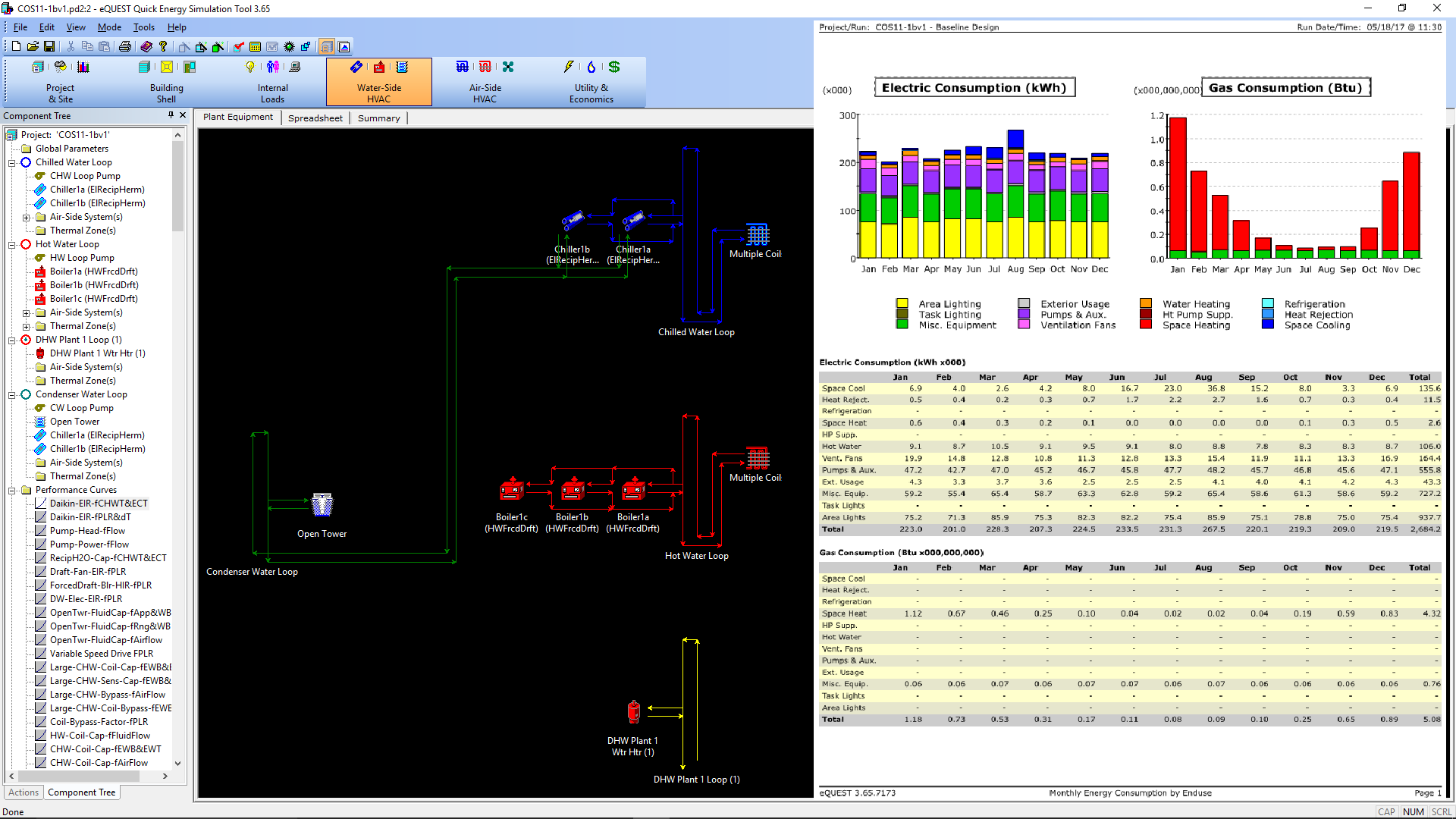 Analysis: Energy model and life cycle cost (LCC) analysis for hydronic chilled water system for 200,000 square foot city hall, police center, library, offices, and retail.