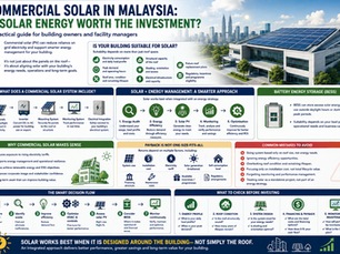 Commercial Solar in Malaysia: Is Solar Energy Worth the Investment for Your Building?