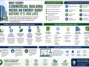 7 Hidden Signs Your Building Is Wasting Energy (And How to Fix Them)
