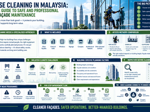High-Rise Cleaning in Malaysia: A Complete Guide to Safe and Professional Building Façade Maintenance