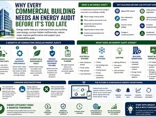 Why Every Commercial Building Needs an Energy Audit Before It's Too Late