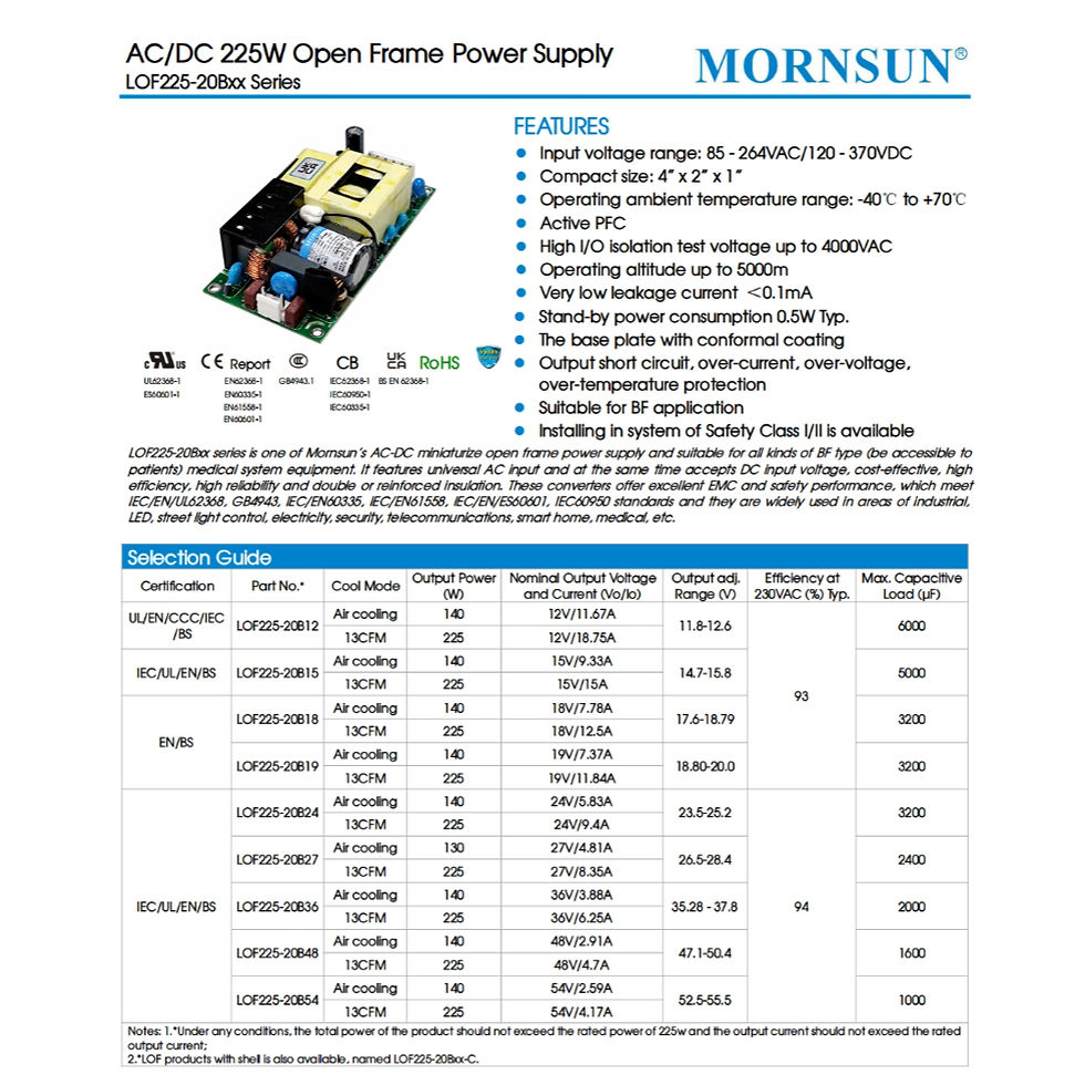 Thumbnail: MORNSUN POWER