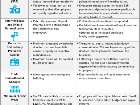 IMPORTANT CHANGES TO UK EMPLOYMENT LAW FROM APRIL 2026