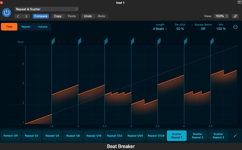 Beat Breaker plugin in Logic Pro with a blue background and orange waveform pattern. Buttons labeled Repeat, Scatter with parameters like beats and mix settings.