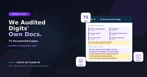 Honest audit of Digits' documented gaps organized by seven categories: platform and geography (10 gaps including silent non-USD rejection), integrations (12 gaps including no e-commerce), product modules (14 gaps including no revenue recognition), reporting and dimensions (8 gaps), close and control (10 gaps including no audit log), security and compliance transparency (8 gaps), and one-way doors setup irreversibility (10 documented actions)