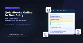 Complete accountants checklist for migrating from QuickBooks Online to DualEntry showing the three phases (evaluation cutover validation), five pre-cutover settlements, cutover day hour-by-hour runbook, the three validation tests (trial balance by period retained earnings roll-forward AR AP subledger agreement), rounding plug tolerances, and common pitfalls