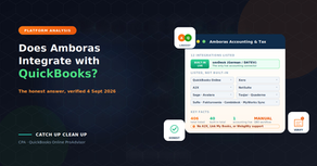 Verified analysis of whether Amboras integrates with QuickBooks Online showing the 40 built-in versus 366 listed integrations distinction, the sevDesk-only accounting category status, and the manual reconciliation workflow required for e-commerce merchants running Amboras stores on QBO as of 4 September 2026