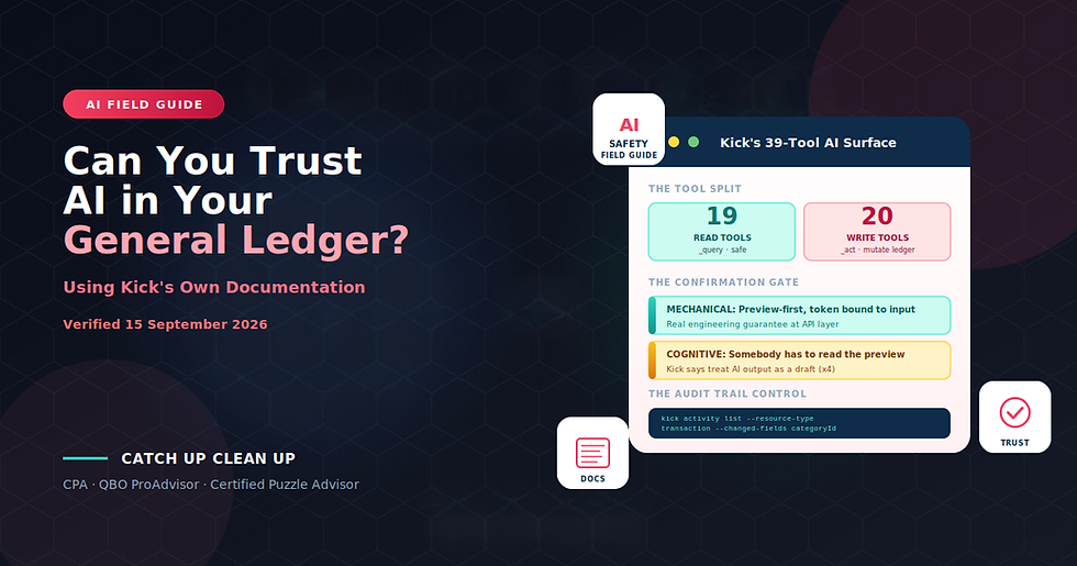 Field guide to AI safety in an AI-native general ledger showing Kick's 39 tool surface (19 read plus 20 write), the preview-first confirmation gate as engineering guarantee at the API layer, the mechanical-versus-cognitive gap that requires human review, the third-party data governance warnings, and the audit trail workflow using activity list with changed-fields filter