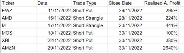 Market comments 20221202 content media