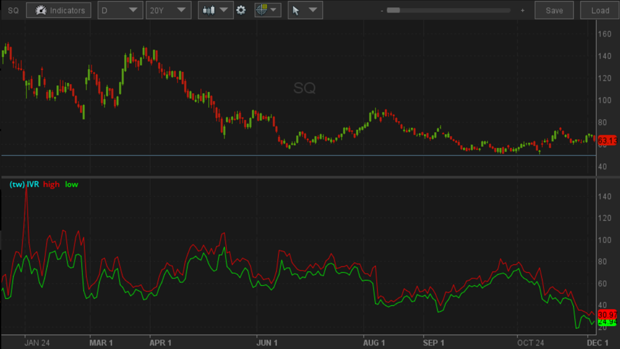 Market comments 20221205 content media