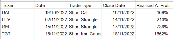 Market comments 20221118 content media