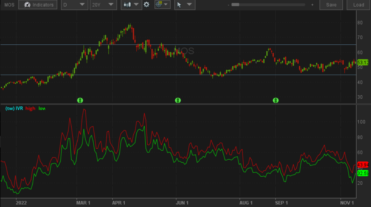 Market comments 20221114 content media