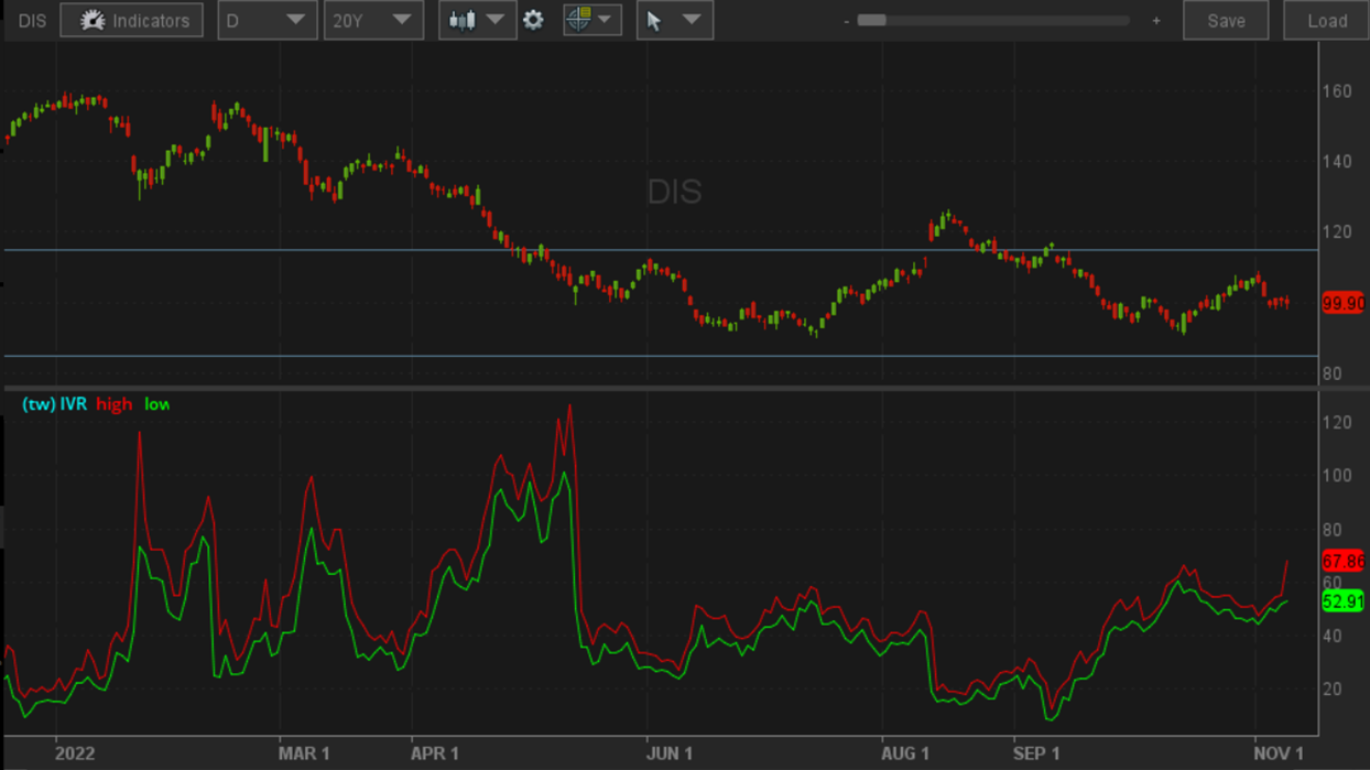 Market comments 20221108 content media