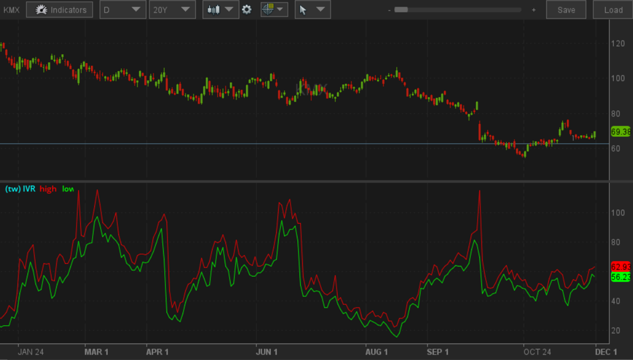 Market comments 20221130 content media