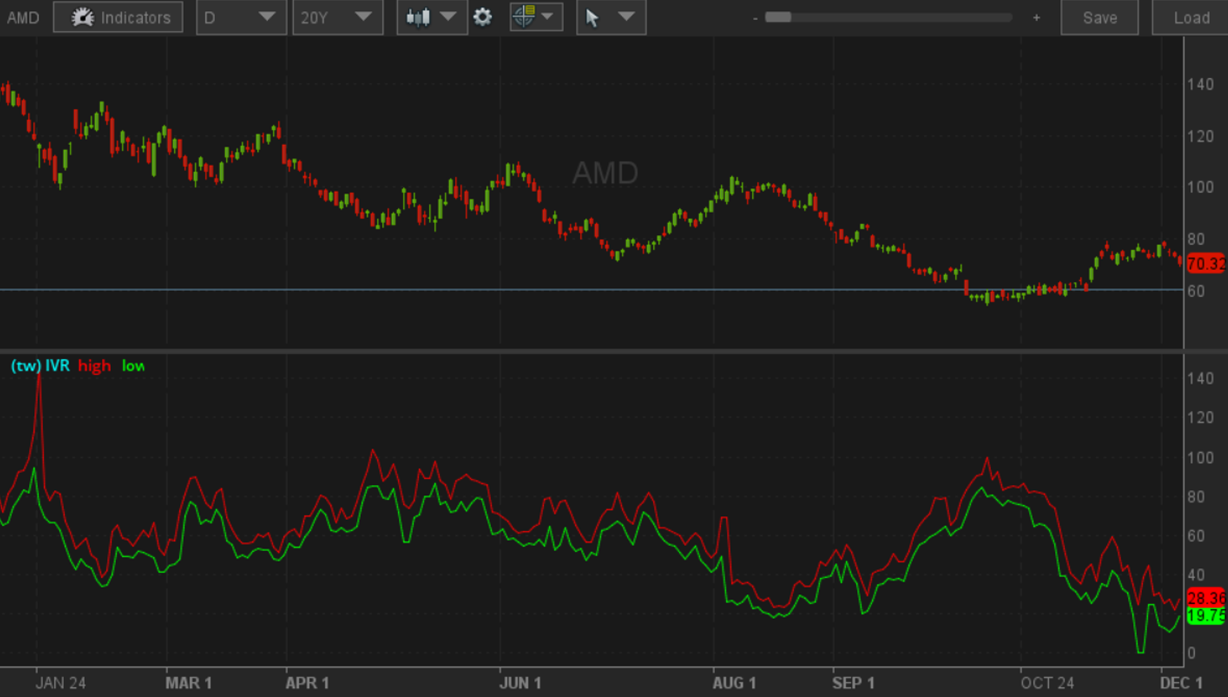 Market comments 20221206 content media