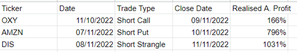 Market comments 20221111 content media