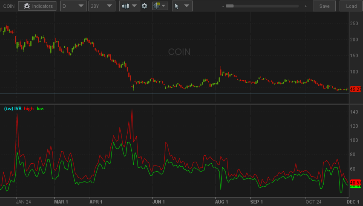 Market comments 20221201 content media
