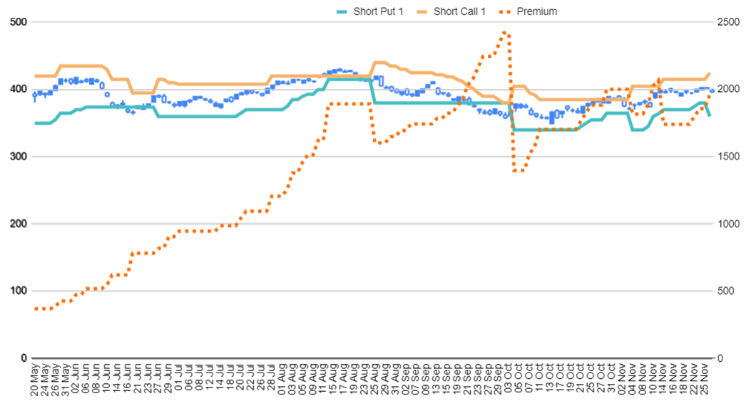 Market comments 20221129 content media