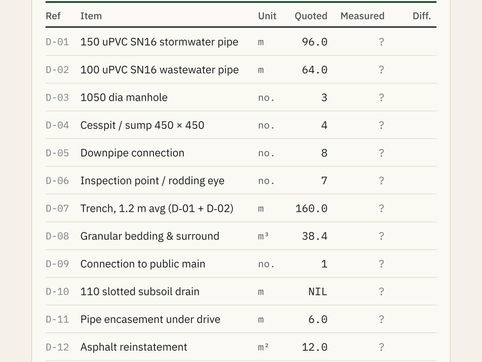 Quote vs drawings: check the quantities before you sign