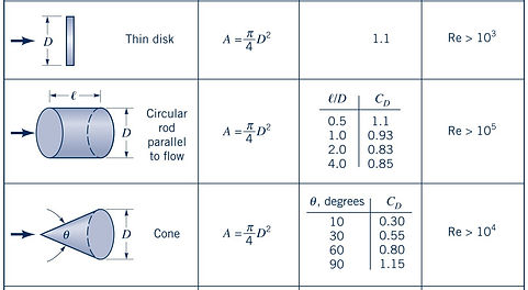 noseconegeometrytable.jpg