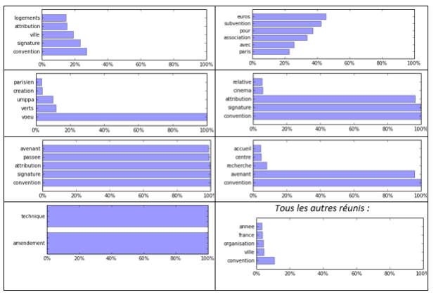 Clustering, DBSCAN et politique