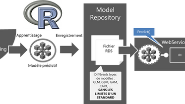 Model As Code : automatisation du déploiement de modèles R en production (2/2)