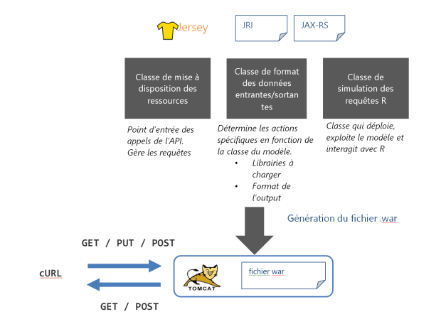 Model As Code : automatisation du déploiement de modèles R en production (1/2)